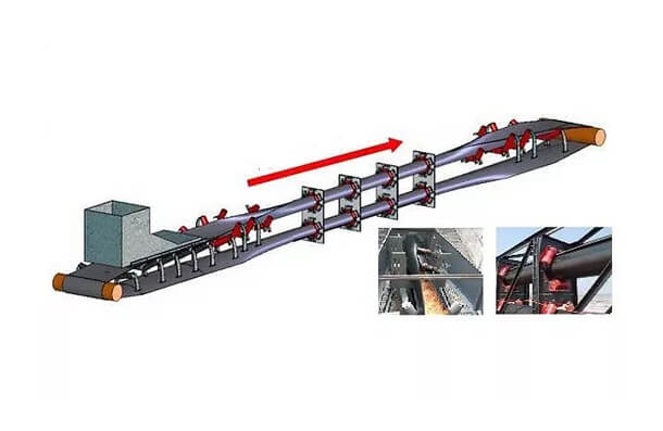 Pipe Conveyors Manufacturers in India, Chennai 